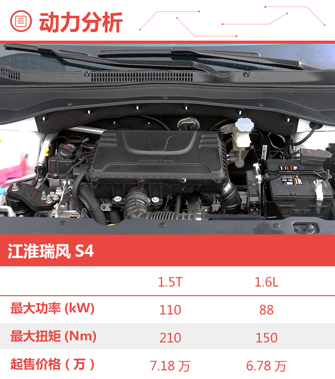 推荐1.5T 6MT超越型 江淮瑞风S4购车手册