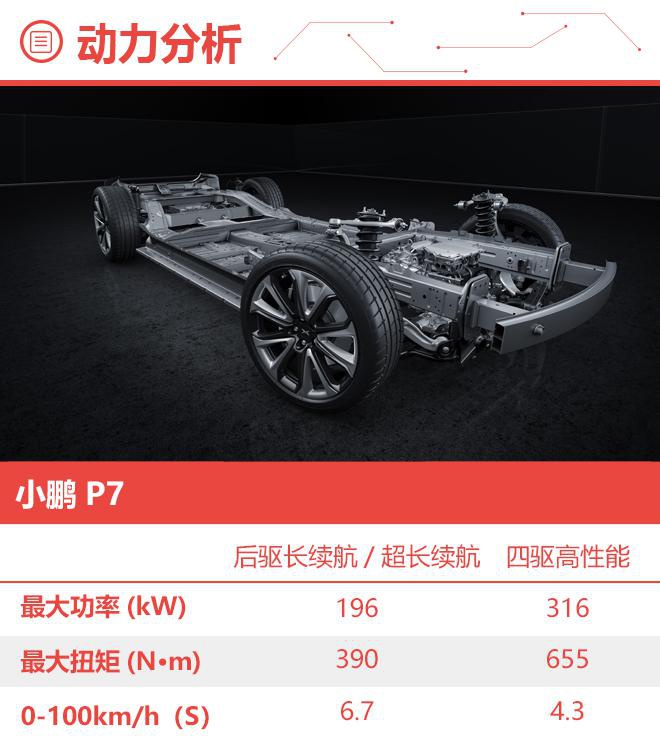 除了高续航外 拥有众多黑科技的小鹏P7怎么选最合适呢?