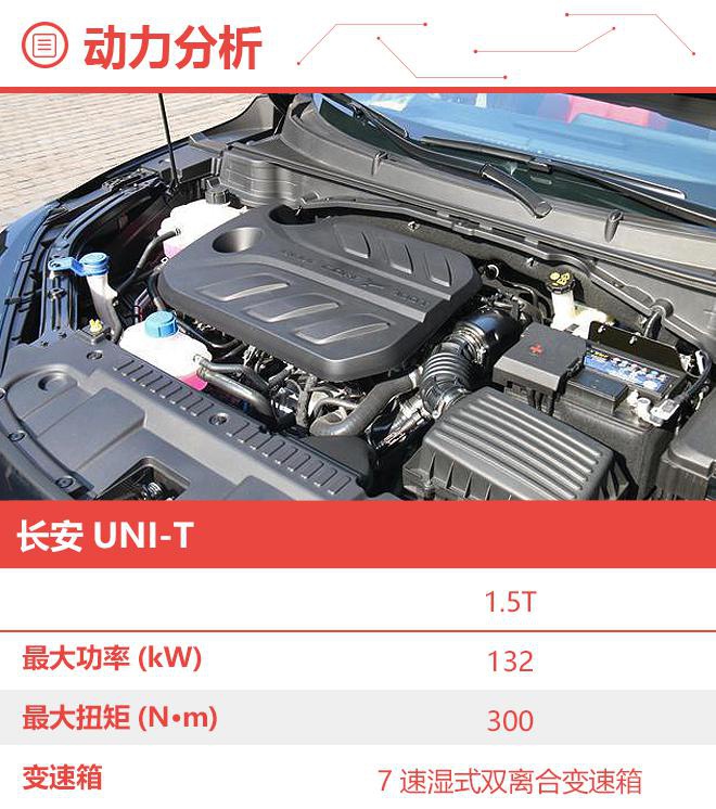 顶配的旗舰型竟然最值得购买!长安UNI-T购车手册