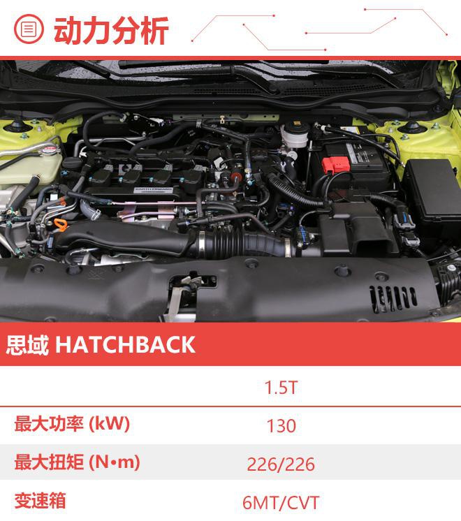 两厢+6MT才是精髓 本田思域HATCHBACK购车手册