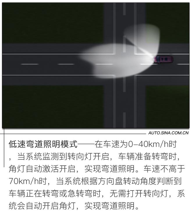 用的舒心开的放心 别克智能科技体验解析