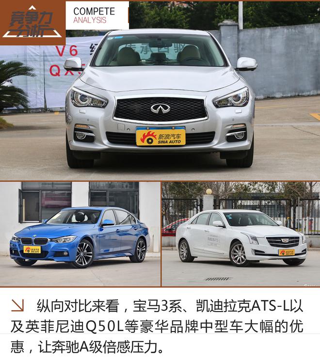它是花瓶吗? 全新国产奔驰A级竞争力分析