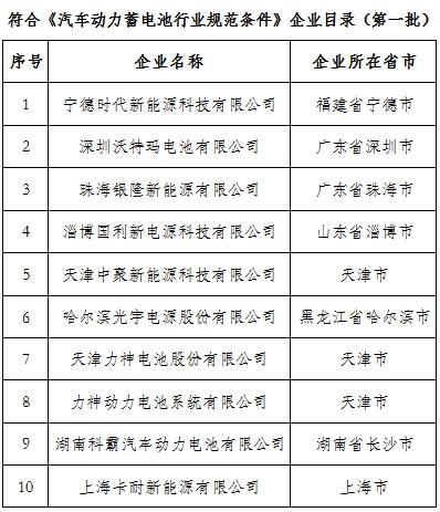 工信部官宣：新能源汽车动力电池“白名单”取消