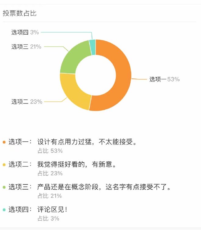 新能源破局 东风本田灵悉的四个待解命题