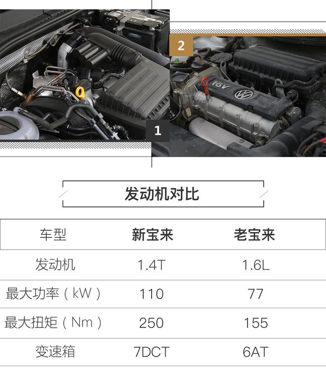 年轻与经典 全新一代宝来对比2012款宝来