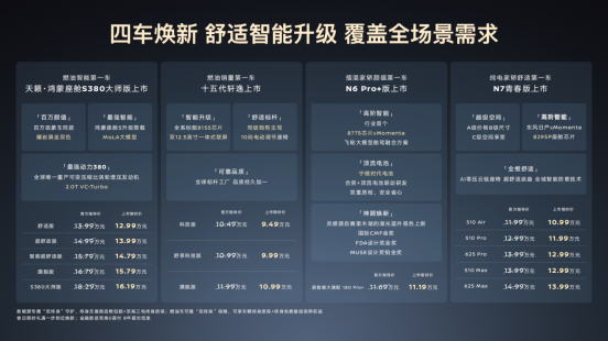 十五代轩逸上市 东风日产春季发布会四车齐发