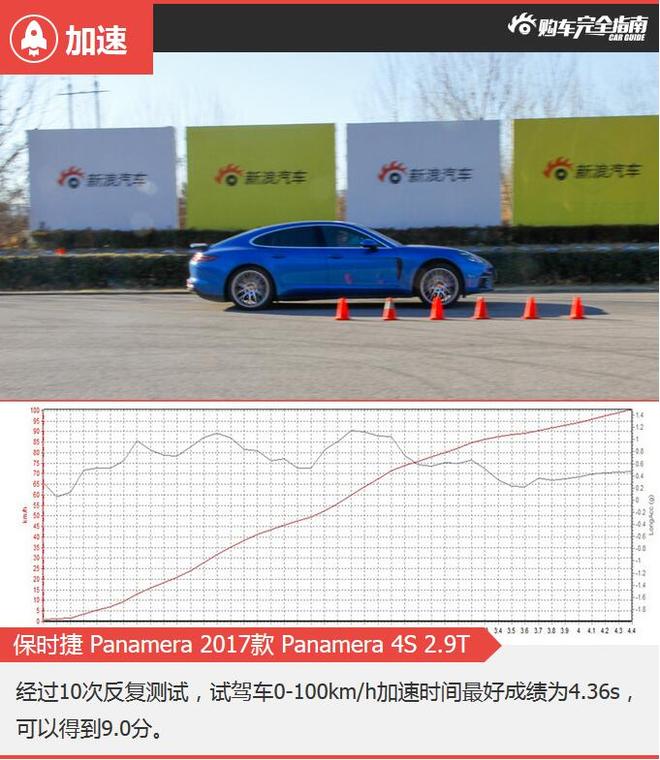 好车排行榜 满足各路玩家 2018一季度哪些车最NB