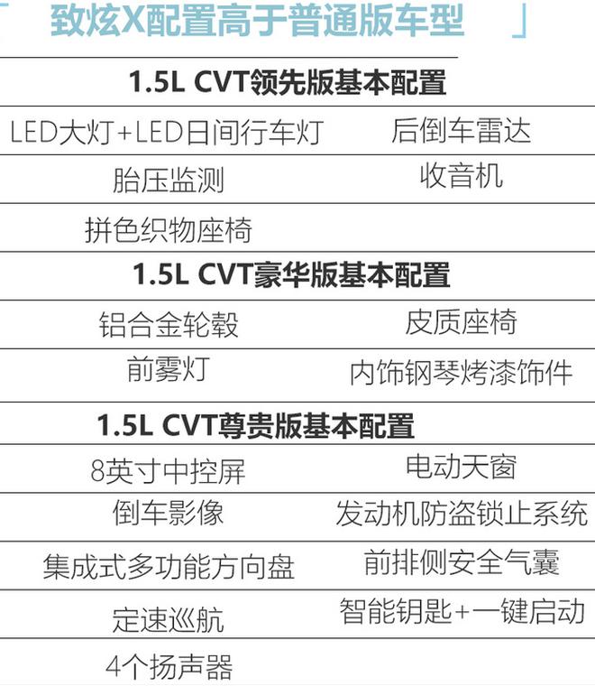 丰田新款致炫配置曝光 将在11月上市