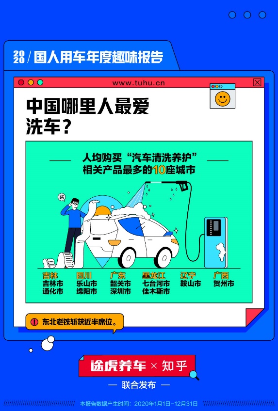 2020国人用车年度趣味报告：广东人最“爱”车 东北人最爱洗车