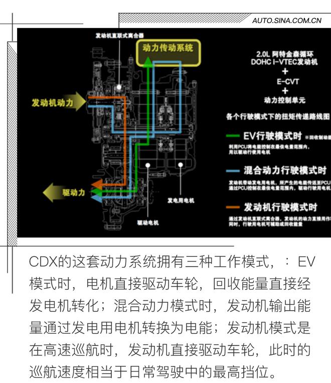 别样混动 试驾广汽讴歌 CDX Sport Hybrid