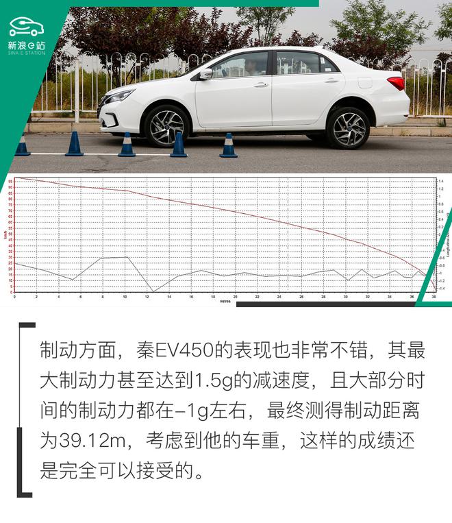 新浪e站能耗详细测试 比亚迪秦EV450