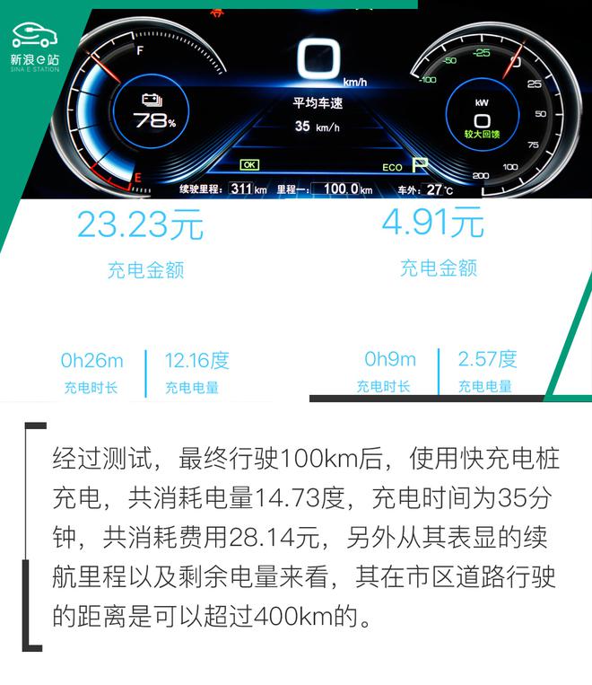 新浪e站能耗详细测试 比亚迪秦EV450