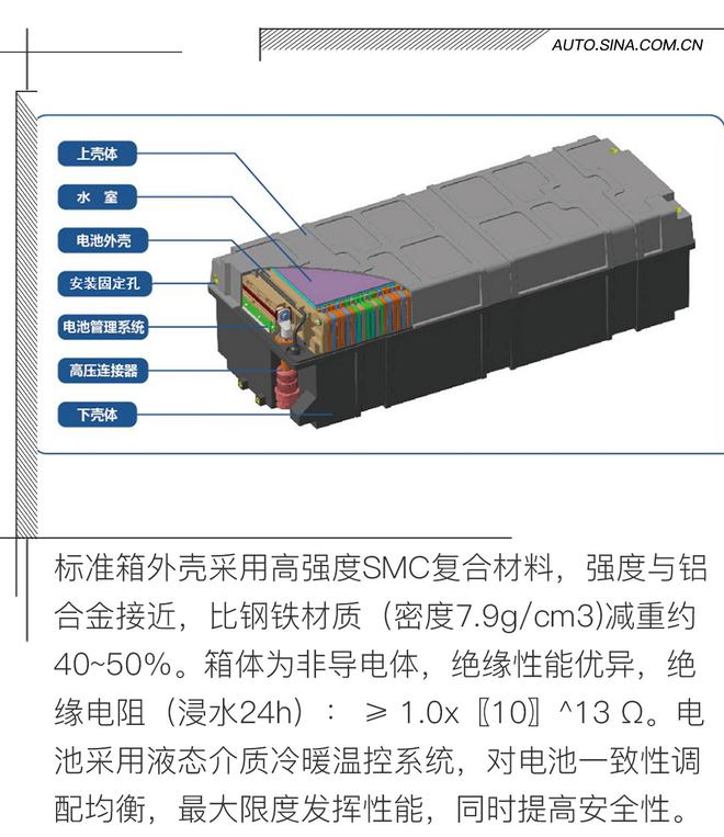 行业顶尖水准 前途K50动力电池解密