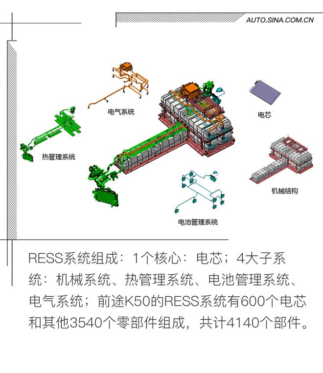 行业顶尖水准 前途K50动力电池解密