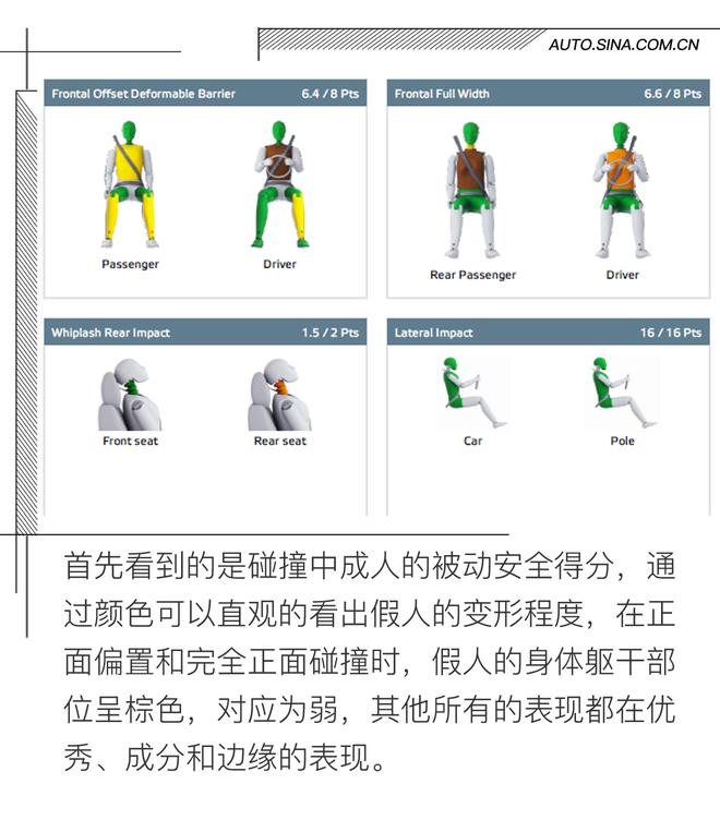 符合硬汉形象 奔驰G级E-NCAP碰撞解析