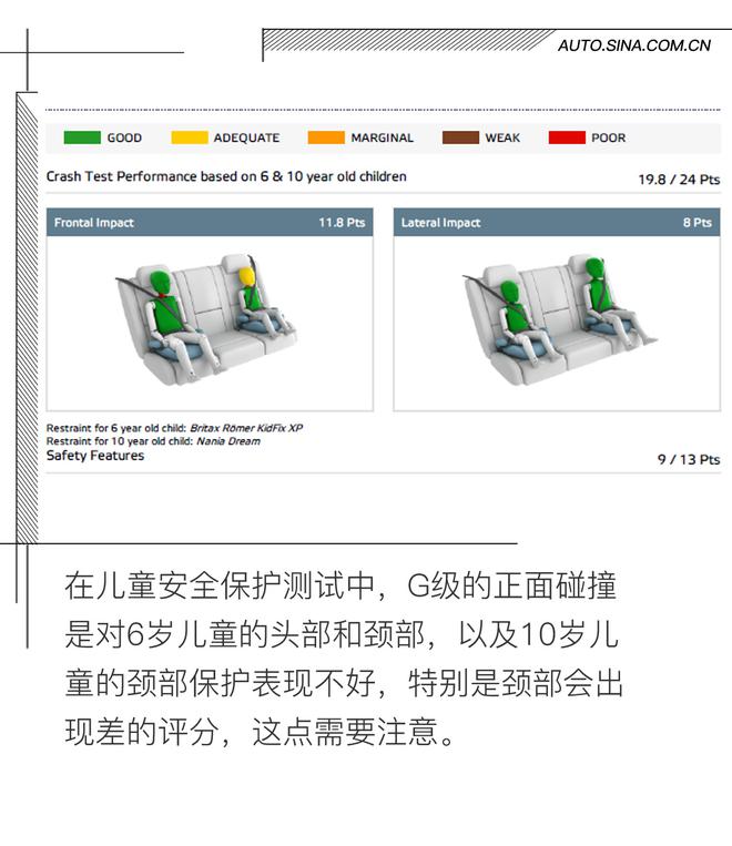 符合硬汉形象 奔驰G级E-NCAP碰撞解析