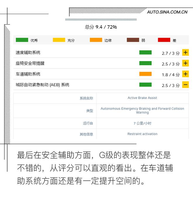 符合硬汉形象 奔驰G级E-NCAP碰撞解析