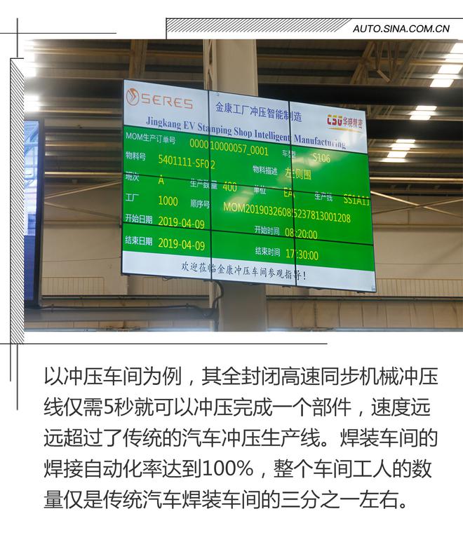 基于工业4.0标准 参观金康SERES智能工厂