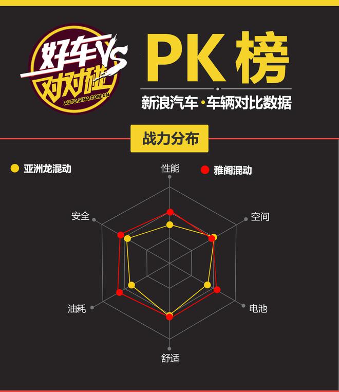 好车对对碰 亚洲龙的出现到底是搅了谁的局?