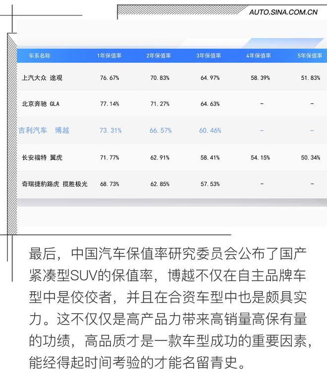 是时候交答卷了 10万km+的博越仍是小鲜肉？