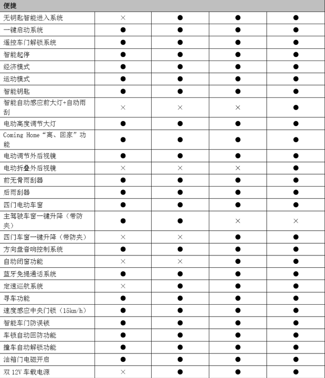 共四款车型 新款哈弗H6 Coupe配置曝光