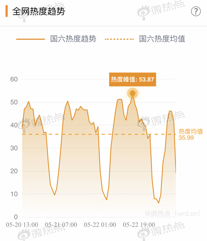 “国六”倒计时：车企倾销 消费者观望