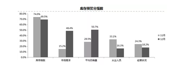 车市低迷经销商库存压力攀升 库存指数已连续12个月超警戒线