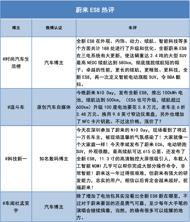 数说|2019年汽车行业互联网热点传播报告发布 网友的关注点在哪里?