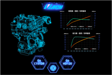定位紧凑级SUV 东风风神皓极正式亮相