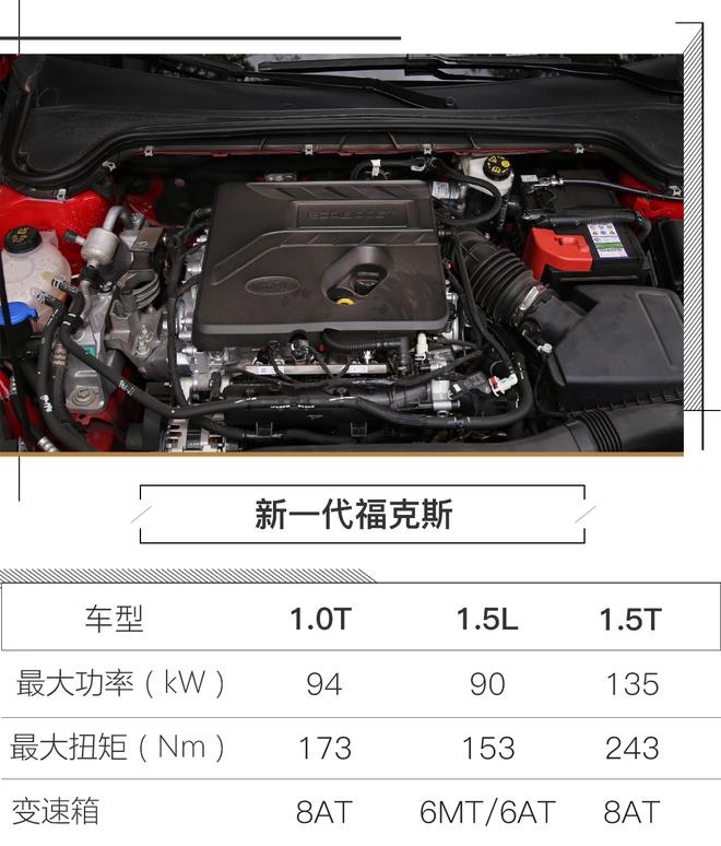 全新福克斯11月8日上市 预售11.58万起