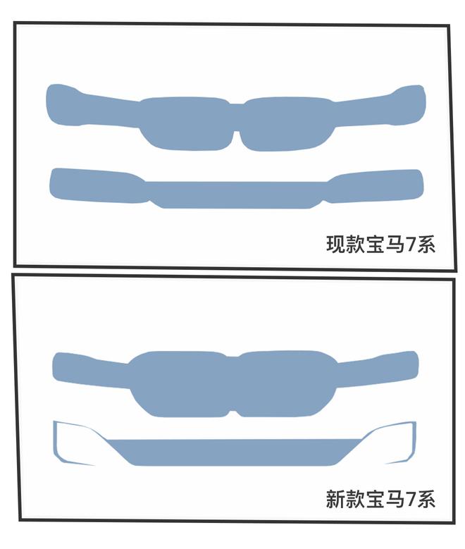 设计将汽车与艺术连接在一起 浅谈宝马三旗舰