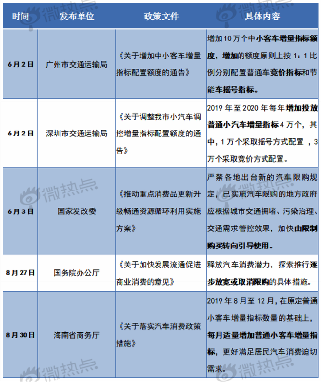 取消限购 能否带动汽车市场回暖