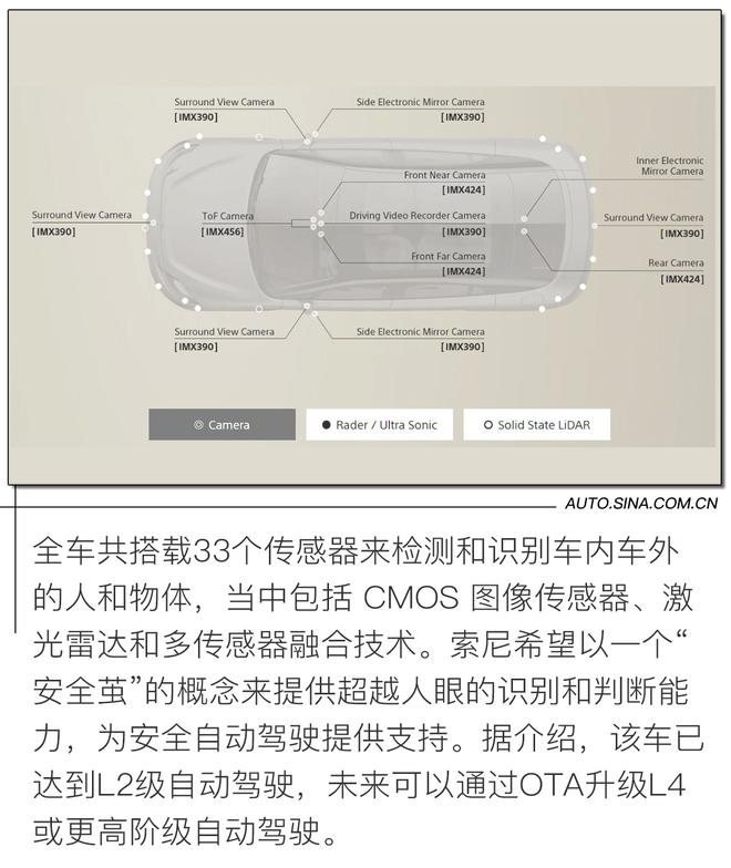 2020CES：SONY造车你会买吗？VISION-S概念车解析