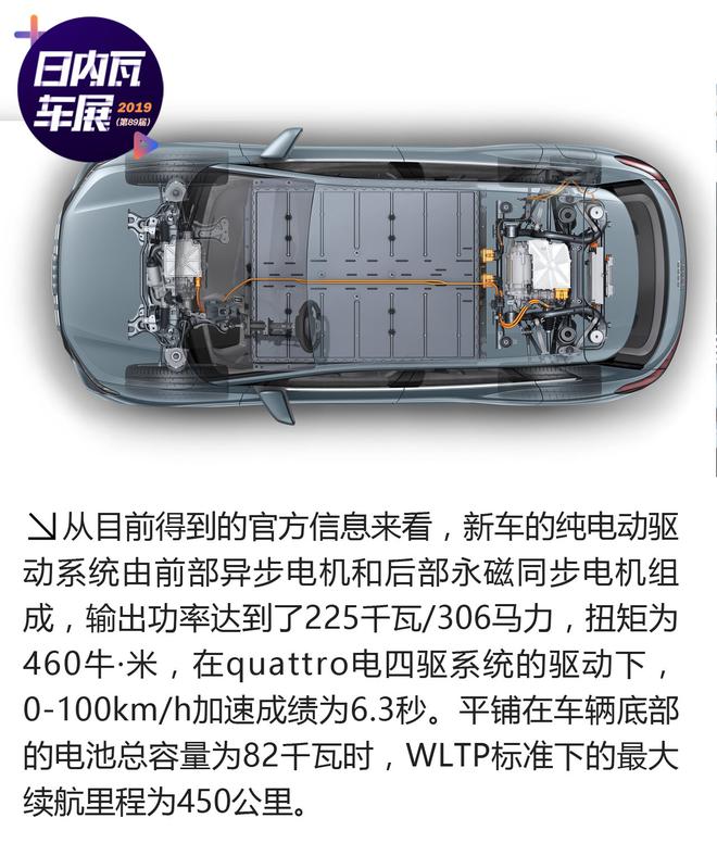 2019日内瓦车展：奥迪Q4 e-tron解析