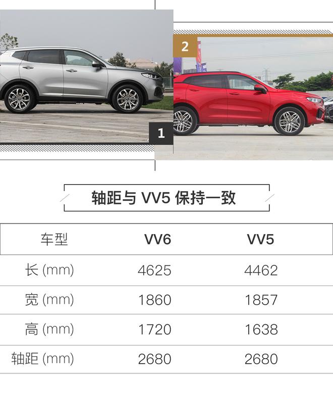 WEY VV6配置曝光 标配20余项驾驶辅助技术