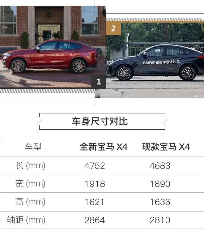 宝马全新X4将于2018成都车展上市 基于CLAR平台打造