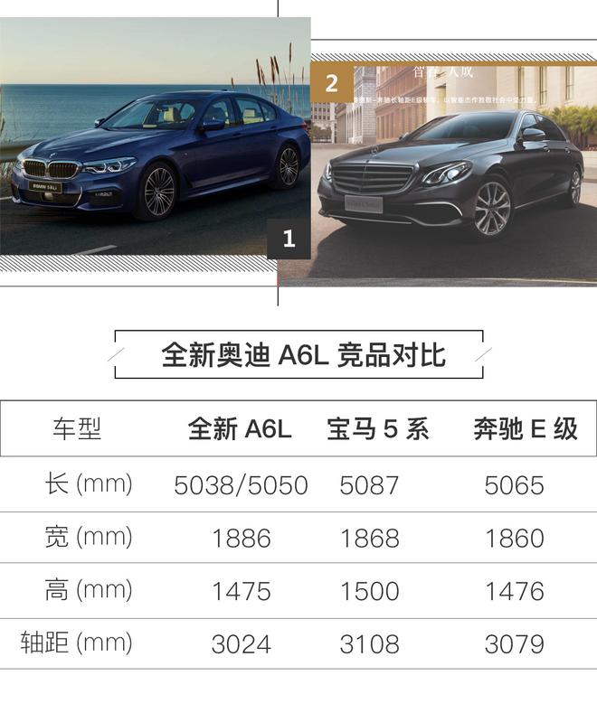 全新奥迪A6L/奥迪A7 Sportback将上市 奥迪新车规划