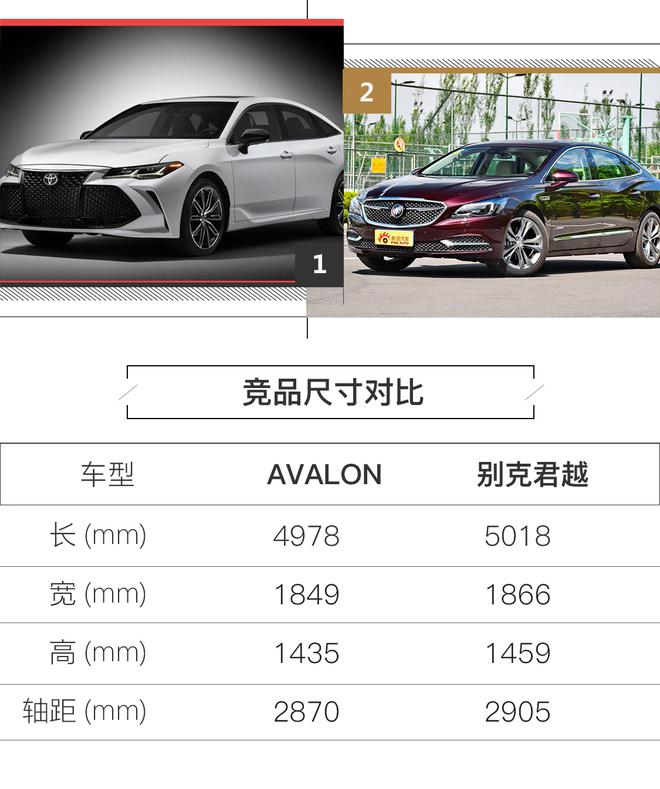 一汽丰田AVALON预售在即 将推三种动力