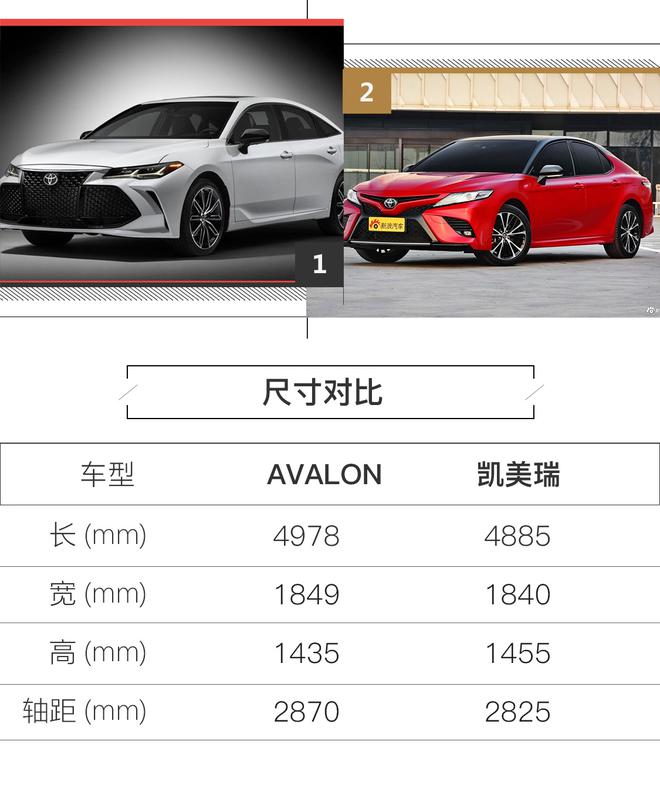 一汽丰田AVALON预售在即 将推三种动力