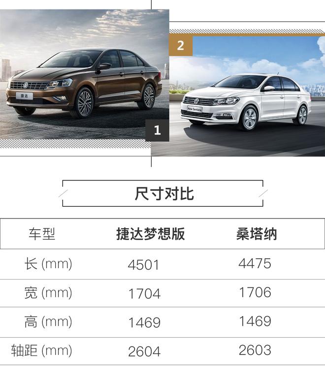 能否老当益壮?捷达梦想版上市售价8.11万起