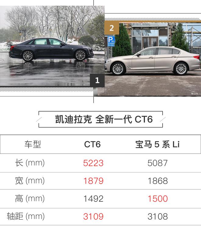 新一代美式豪华该什么样 全新CT6告诉你