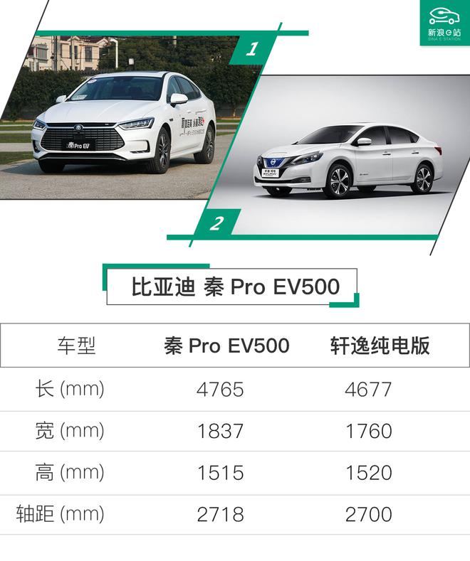 名字叫EV500，就真能跑500公里吗？