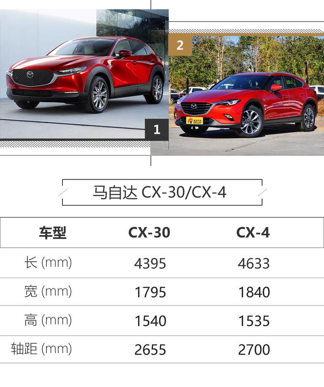 能走量的“CX-4” 马自达CX-30官图解析