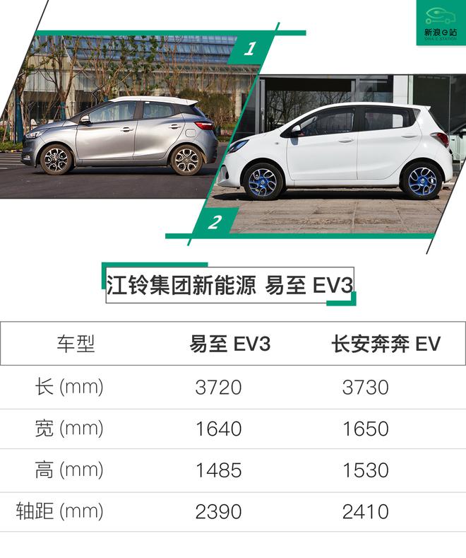 均衡的代步小车 试驾江铃集团新能源——易至EV3