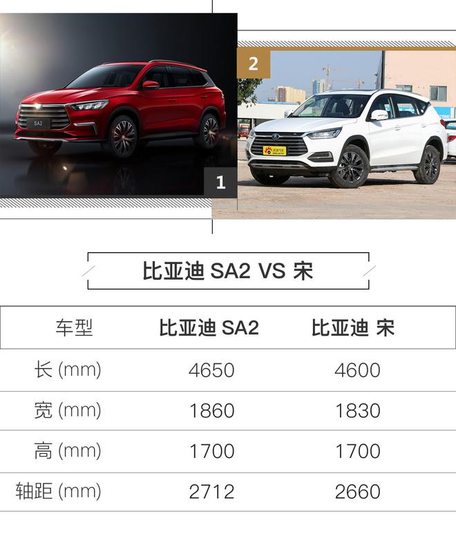 ȫ��һ���� ���ǵ�SA2��ͼ����