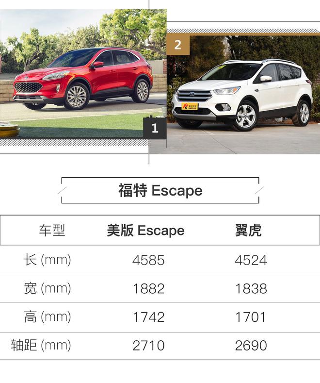 本土化的翼虎兄弟 长安福特Escape官图解析