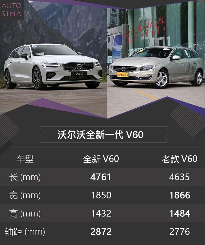 附送一份北欧生活 试驾沃尔沃全新一代V60