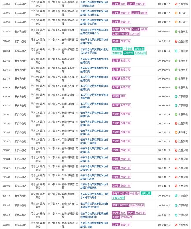 截图来自车质网关于马自达昂克赛拉车型的问题投诉