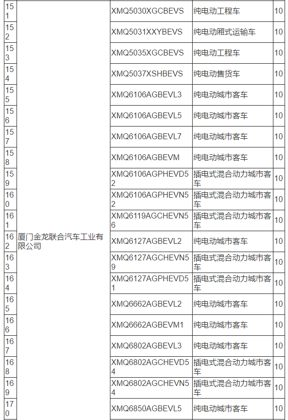 工信部：319款新能源车型拟从免购置税目录中撤销