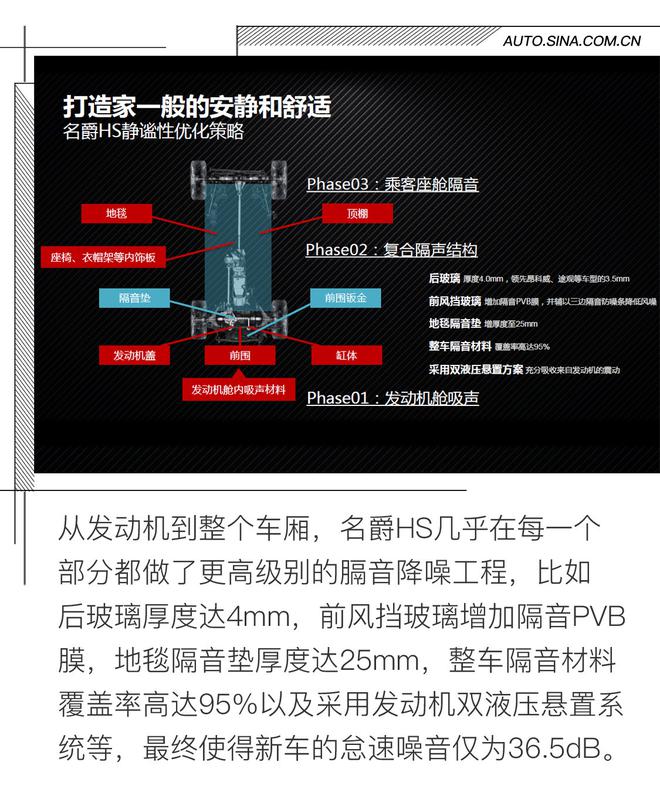 这个“网红”有内涵 场地简单体验名爵HS